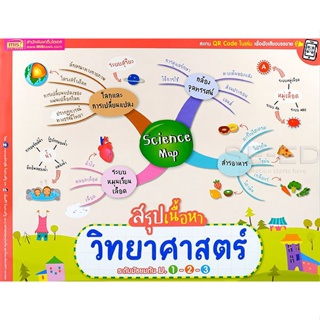 Bundanjai (หนังสือคู่มือเรียนสอบ) Science Map สรุปเนื้อหาวิทยาศาสตร์ ระดับมัธยมต้น ม.1-2-3