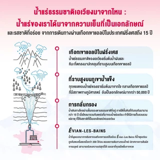 Evian Facial Spray เอเวียง สเปรย์น้ำแร่บำรุงผิวหน้า.