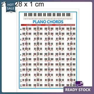 โปสเตอร์กราฟฟิค RGA Piano Keys Fingering Chords สําหรับผู้เริ่มต้น นักเรียน