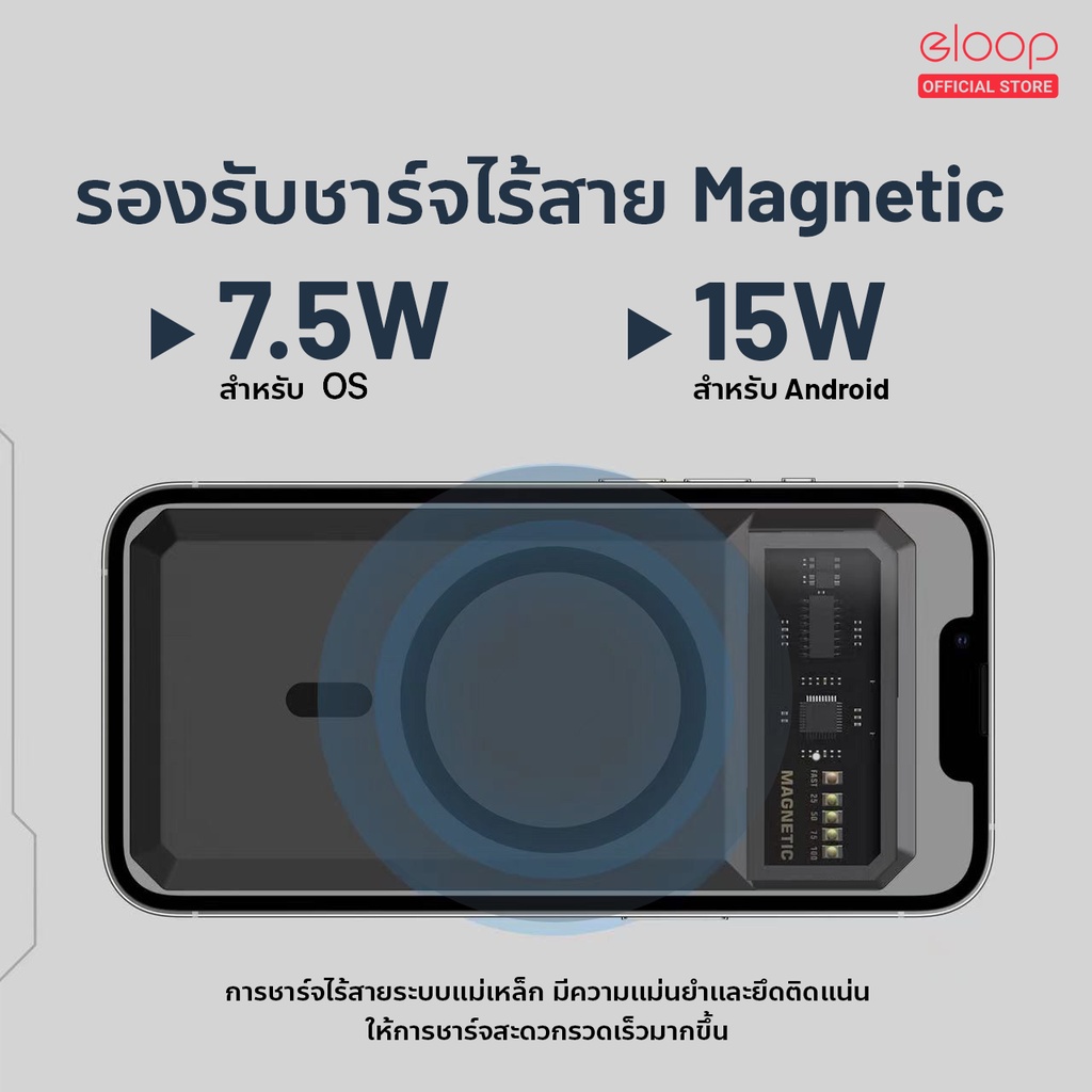 [แพ็คส่ง 1 วัน] Orsen by Eloop E53 EW55 E43 10000mAh 20000mAh 25000mAh แบตสำรอง ชาร์จเร็ว PowerBank Type C - รูปที่ 7