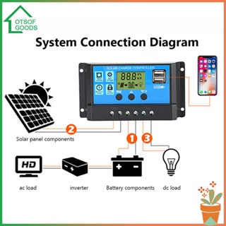 ✿ ล็อตซอฟกู้ด ✿  อุปกรณ์ควบคุมการเก็บประจุพลังงานแสงอาทิตย์ หน้าจอ LCD 10A 20A 30A 40A 50A 60A 100A PWM #Q