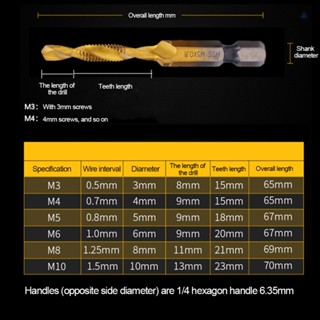 Tmt ดอกสว่านเจาะรู ก้านหกเหลี่ยม M-3 M-4 M5 M6 M-8 M-10 ชุบไทเทเนียม HSS4241 สําหรับงานไม้ พลาสติก ทองแดง อะลูมิเนียมอัลลอย และวัสดุอื่นๆ
