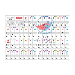 สติกเกอร์คีย์บอร์ดเปียโน แบบใส ลอกออกได้ สําหรับฝึกซ้อมเปียโน 37 49 61 88 ปุ่ม