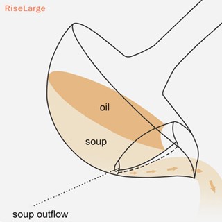 [RiseLarge] กระชอนสเตนเลส ช้อนซุป ซุป ซุป น้ําเกรวี่ น้ํามัน อุปกรณ์ช้อน