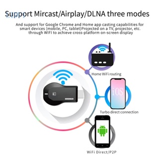 Lidu1 ดองเกิลรับสัญญาณทีวี ไร้สาย Wifi 1080P แบบพกพา ABS