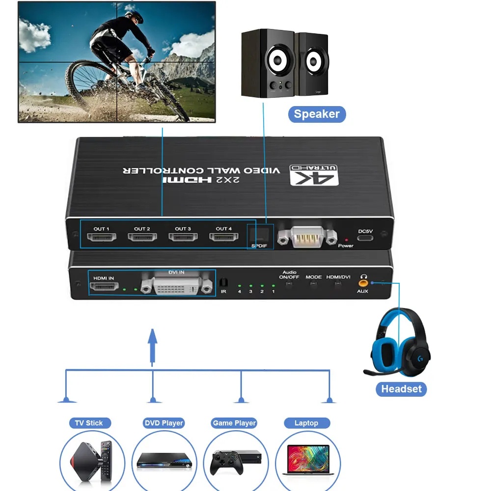 4K HDMI Video Wall Controller 2 3 4 TV Splicing 1080p 2x2 โปรเซสเซอร์ 1x2 1x3 1x4 2x1 3x1 4x1 DVI TV Splicer Video Wall Controller ภูมิทัศน์หน้าจอ Splicer กล่อง