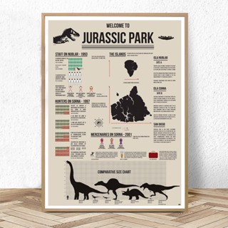 โปสเตอร์ภาพวาดผ้าใบ รูปการ์ตูนไดโนเสาร์ Welcome to Jurassic Park สําหรับตกแต่งบ้าน ห้องของขวัญ