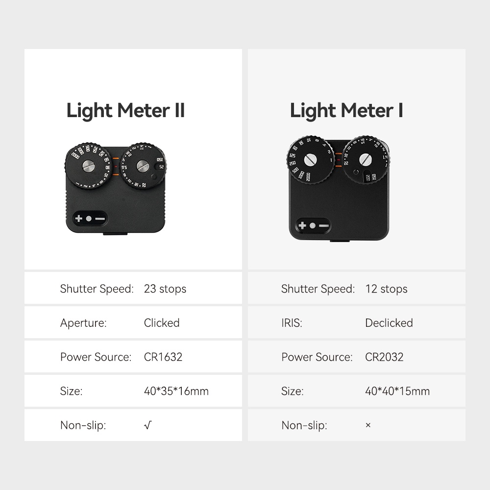 TTArtisan Light Meter II Mark2 สองหน้าปัดรองเท้าเย็น DSLR Film Camera Light Meter สําหรับการถ่ายภาพกล้อง สีดํา / เงิน