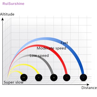 Ruisurshine ใหม่ ลูกยางสควอช ความเร็วสูง ลายจุด สีแดง สีฟ้า สําหรับผู้เริ่มต้นฝึกซ้อม