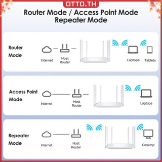 ✾ออตโต้✤【คุณภาพสูง】เราเตอร์ไร้สาย เสาอากาศภายนอก โมเด็มเราเตอร์ ครอบคลุมสัญญาณ น้ําหนักเบา เสถียรภาพสัญญาณ สําหรับเกมมีเดีย