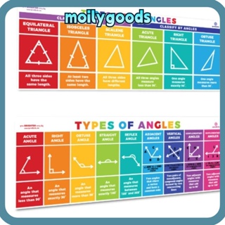 Moilyhd แบนเนอร์คณิตศาสตร์ 2 ชิ้น โปสเตอร์คณิตศาสตร์ 2 ชิ้น แบนเนอร์เพื่อการศึกษา แบนเนอร์ตกแต่ง การศึกษา สามเหลี่ยม มุมตกแต่งภาพ