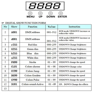 ไฟอะไหล่ซ่อม RGBW 4 สีเมนบอร์ดไฟ Led Par 54X3W 36X3W ชิ้นส่วนซ่อม