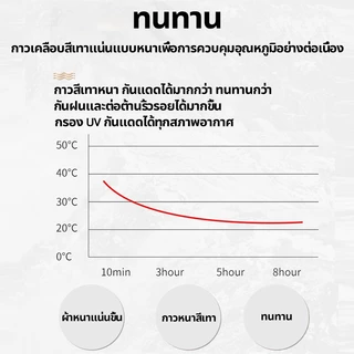 ผ้าใบเต้นท์ ผ้าเต้นท์ ผ้าหนา ขนาด2x2 2x3 3x3m ความหนา600D กันแดด กันน้ำ ผ้าหลังคาเต็นท์ เต็นท็ตลาดนัด เต็นท์ขายของ