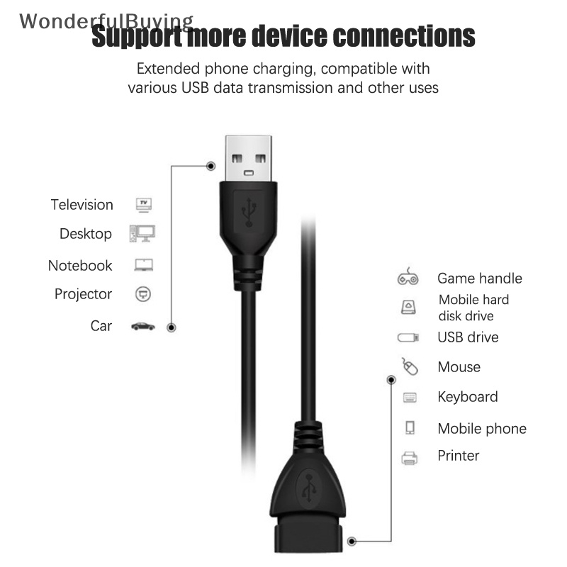 Wbth สายเคเบิลต่อขยาย USB 2.0 0.6 ม. 1 ม. 1.5 ม.