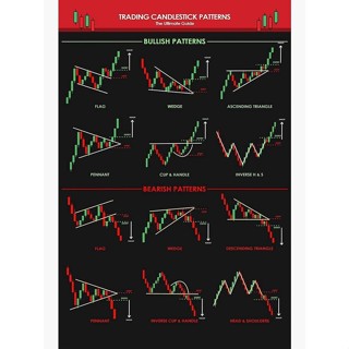 โปสเตอร์ ลาย Traders Ultimate Guide สําหรับตกแต่งผนังบ้าน