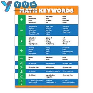 Yve โปสเตอร์คําศัพท์คณิตศาสตร์ เสริมการเรียนรู้คณิตศาสตร์ สําหรับเด็ก