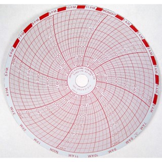 🥇Temperature Graph Paper🥇 กระดาษกราฟบันทึกอุณหภูมิแบบวงกลม รุ่น No.6282-176 [50 แผ่น/กล่อง]