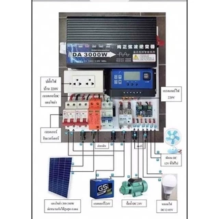 อินเวอร์เตอร์ เพียวซายเวฟ 3000w 12v/24v Inverter pure sine wave 12V/24V ถึง 220V เครื่องแปลงไฟ 2หน้าจอ 2พัดลม สินค้า