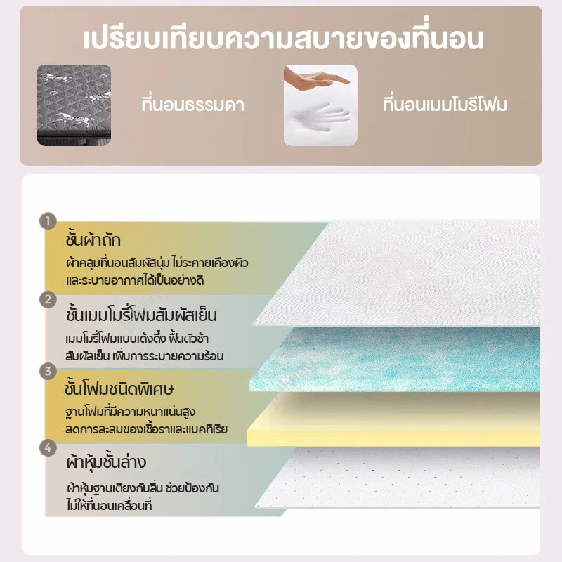 ที่นอนเมมโมรี่โฟม 3-6 ฟุต ผ้าใยถั่วเหลือง หนา 15 ซม. thumbnail 3