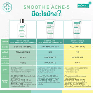 [ใหม่] Smooth E Acne-5 Clean Set เซ็ทดูโอ้จบสิว ทำความสะอาดผิว