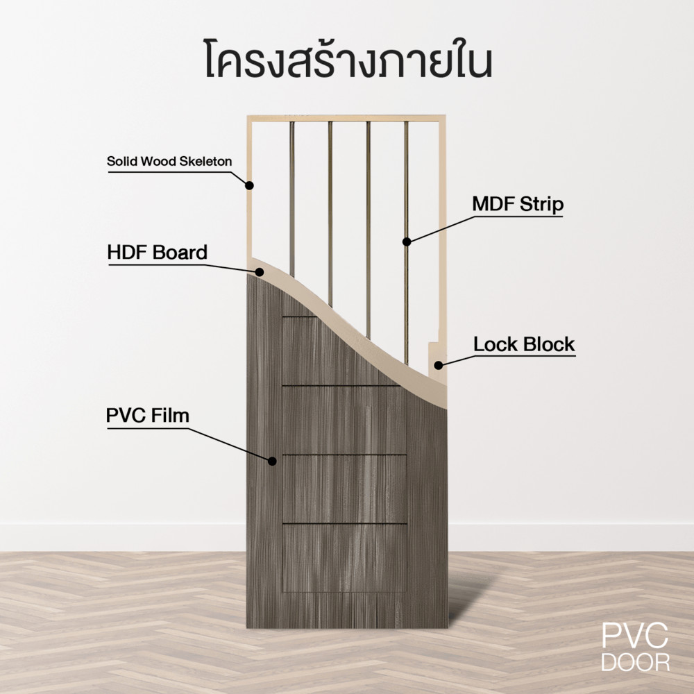 shophome468 HOLZTUR ประตูปิดผิวพีวีซี บานทึบทำร่อง PVC-P30-2 80x200ซม. GRAY PINE รับประกันของเเท้ - รูปที่ 3