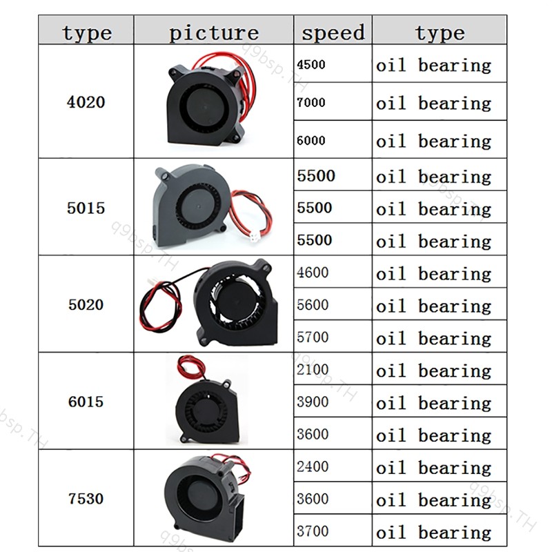 DC 5V 12V 24V 2Pin 4020 5015 6015 7530 Blower Turbo Cooling Fan Brushless 4 ซม.5 ซม.6 ซม.7 ซม.TH9B