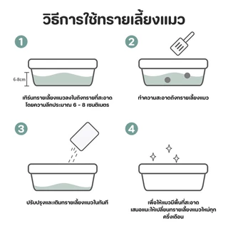 ครอกแมวเบนโทไนท์ กำจัดกลิ่นครอกแมว 6 กลิ่นเป็นตัวเลือก มะนาว ลาเวนเดอร์ ทรายแมวผสม 2 ลิตร คลุมกลิ่นเร็ว