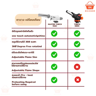 พร้อมส่งจากไทย หัวพ่นไฟ หัวพ่นแก๊ส สำหรับแก๊สกระป๋อง MASTER TORCH รุ่น 516 ให้ความร้อนสูง 1,300 องศา