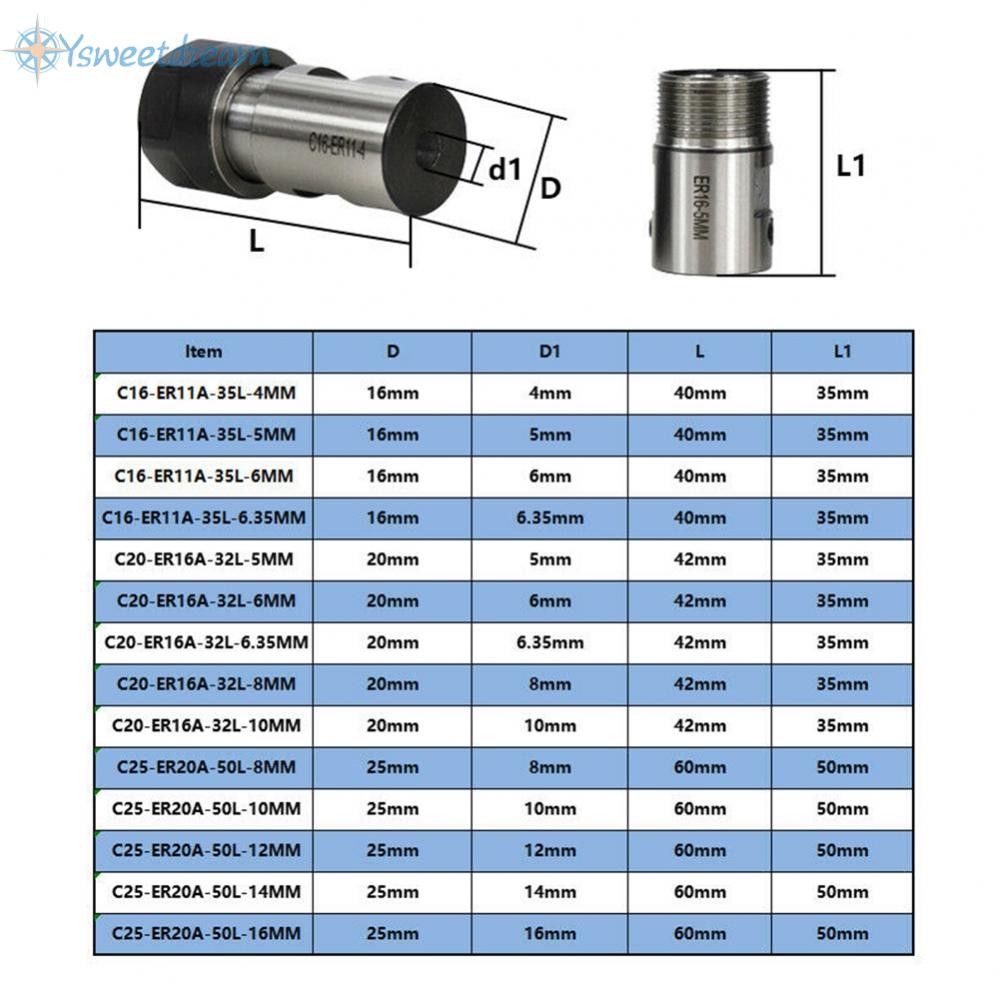 Er11 ER16 ER20 Motor Shaft Collet Chuck สําหรับเพิ่มความมั่นคงใน CNC Machining