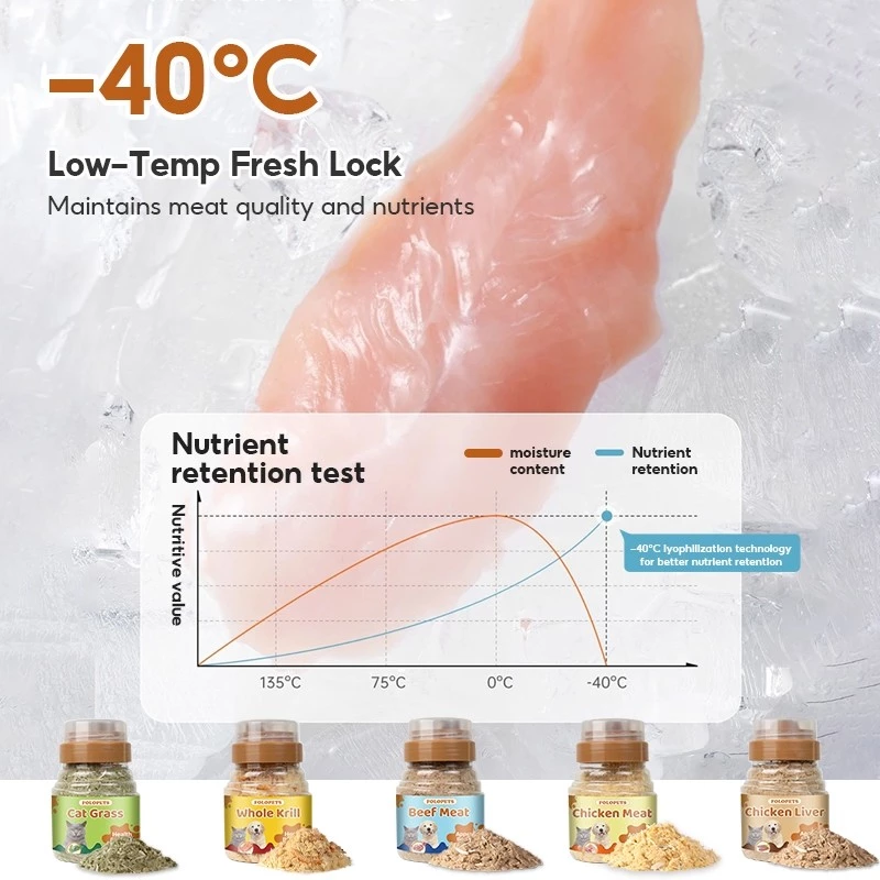 FOLOPETS Appetite Boosters เพิ่มความอยากอาหาร เสริมภูมิสัตว์เลี้ยง thumbnail 4