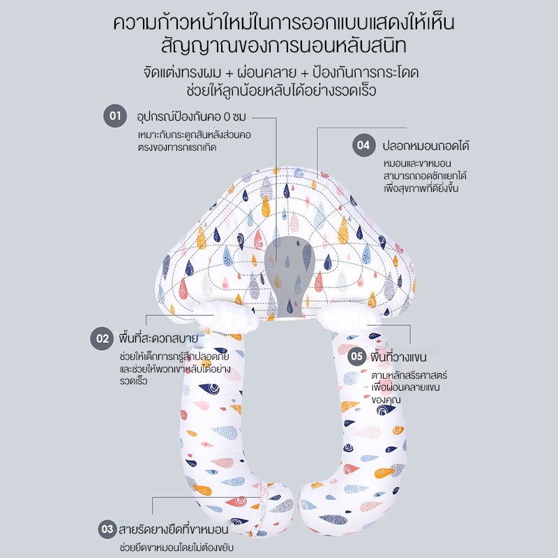 รูปภาพ 7