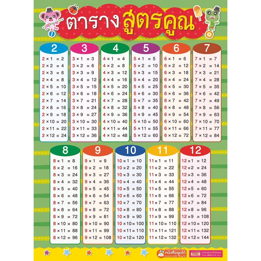 โปสเตอร์พลาสติกติดผนัง ตารางสูตรคูณ กันน้ำ ทนทาน ฉีกไม่ขาด