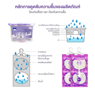 【Agate ของแท้】ซองดูดความชื้น ซองกันชื้น ซิลิก้าเจล กล่องดูดซับความชื้น ดูดซับน้ำอย่างมีประสิทธิภาพ
