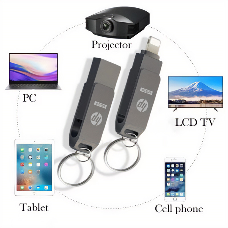 Hp 2 in1 Pendrive 512GB 1TB 2TB OTG USB แฟลชไดรฟ์ Memory Stick สําหรับ iPhone14/13/12/11/X/8/7/6 iPad iPod PC - รูปที่ 3
