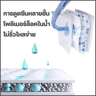 BHQ พร้อมจัดส่ง ผ้าอ้อมสัตว์เลี้ยง ผ้าอ้อมสุนัข ผ้าอนามัยสําหรับสุนัข ผ้าอ้อมสุนัขตัวผู้นุ่มสบาย และแมว XS-XL ซีรีส์