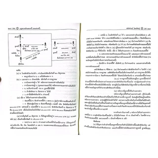 (ห่อปก) คำอธิบายกฎหมายลักษณะหนี้ (ผลแห่งหนี้) / ศ.ดร.ศนันท์กรณ์ โสตถิพันธุ์