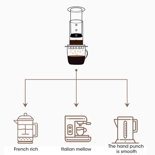 【ภายในประเทศ】AeroPress Go Coffee Drip Filter เครื่องชงกาแฟ เครื่องชงกาแฟ Espresso Press Coffee Brewer Pembancuh Kopi