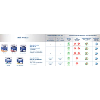 TOA Shield 1 สีขาว ขนาด 9 ลิตร สีทาภายนอก และสีทาภายใน เกรด 10 ปี ชนิดกึ่งเงา และเนียน