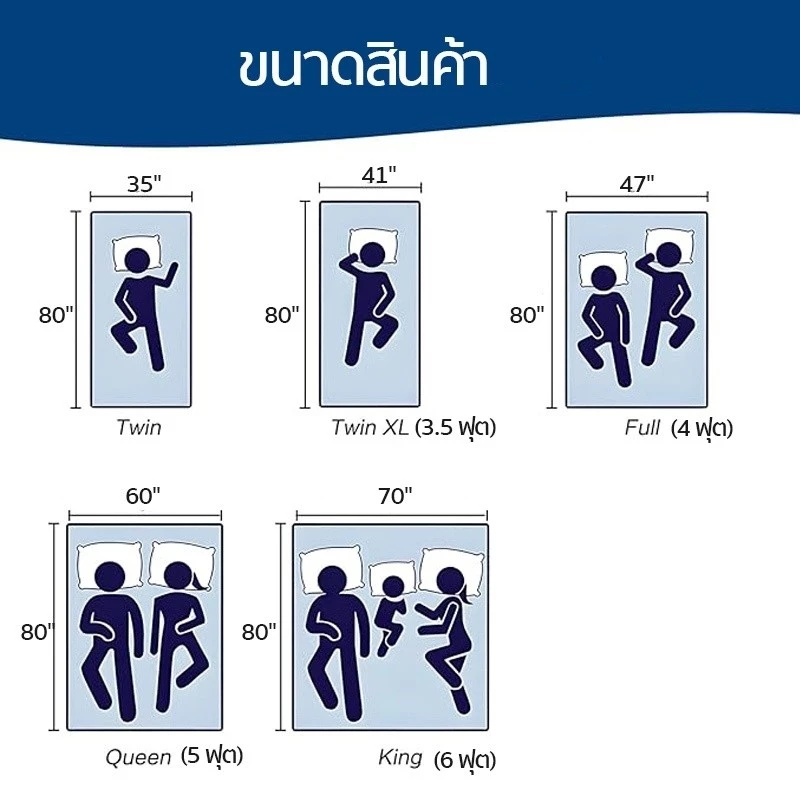 ที่นอนเมมโมรี่โฟม 3-6 ฟุต ผ้าใยถั่วเหลือง หนา 15 ซม. thumbnail 8