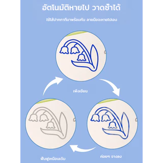 🔥HOT SALE🔥สมุดหัดวาดรูป มีร่องวาดง่าย มีคำศัพท์ พร้อมปากกาล่องหน วาดซ้ำได้ เสริมพัฒนาการ ทุกช่วงวัย