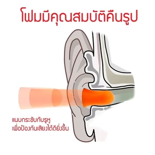 🔥พร้อมส่ง ใน 🇹🇭🔥ที่อุดหู 3M สีส้ม แพ็ค 1 คู่ กันเสียงรบกวนสุด ๆ กันเสียงกรน ซิลิโคนอุดหู