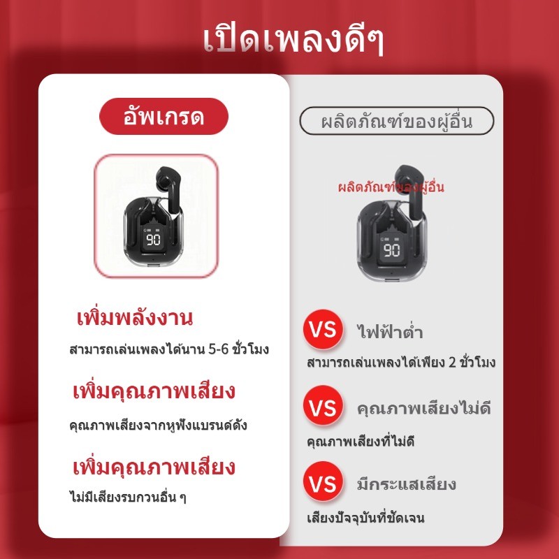 หูฟังบลูทูธไร้สาย หูฟังสำหรับเล่นเกม หูฟังลูทูธ หูฟังTWS กันน้ำ เสียงดีมากHIFI บลูทูธเวอร์ชัน5.3ล่าสุ
