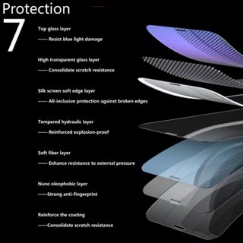 2 in 1 Reno 14 กระจกนิรภัยป้องกันหน้าจอสําหรับ OPPO Reno 13F 13 12 11 F 12F 11F 5G 9D แก้วป้องกันฟิล์มพร้อมกล้องเลนส์ฟิล์ม - รูปที่ 4