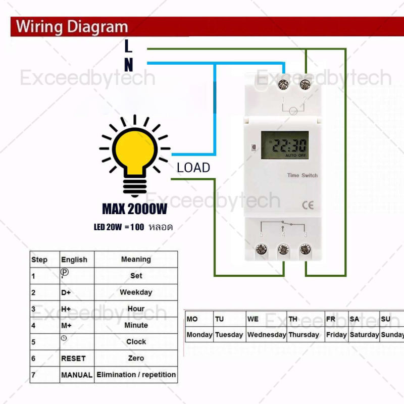 Alithai Timer Switch THC15A เครื่องตั้งเวลาดิจิตอล 16 โปรแกรมมีให้เลือกตามการใช้งาน 220V THC15A