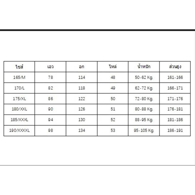 รูปภาพ 5