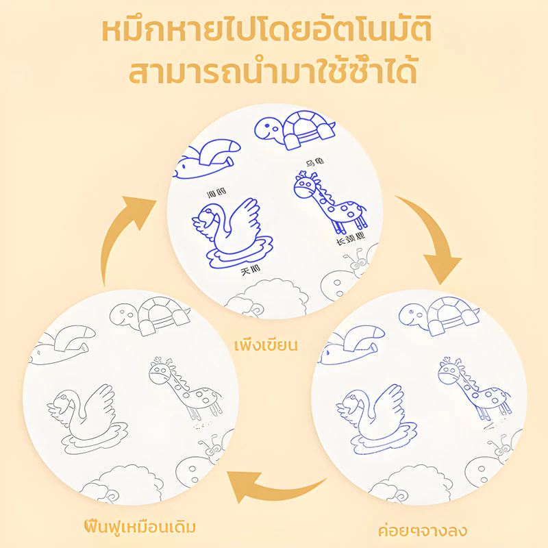สมุดระบายสี/วาดภาพ/ฝึกลายเส้นแบบใช้ซ้ำได้ เสริมพัฒนาการเด็กก่อนวัยเรียน thumbnail 6