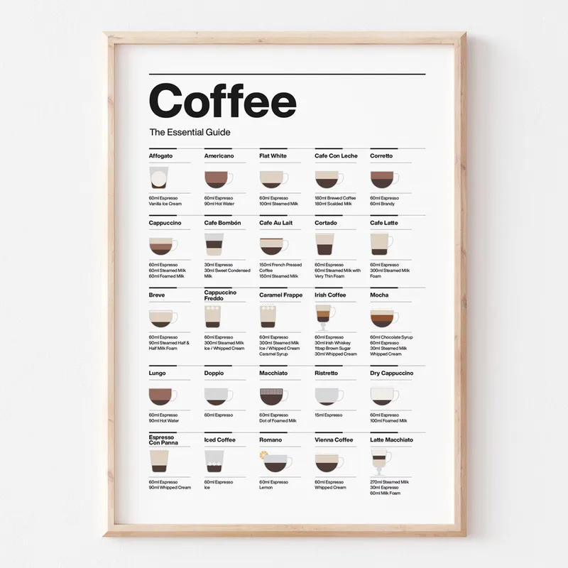 คู่มือกาแฟ Essential โปสเตอร์ภาพวาดผ้าใบ Minimalist Wall Art ภาพโมเดิร์น Shop Room Decor คนรักห้องครัว