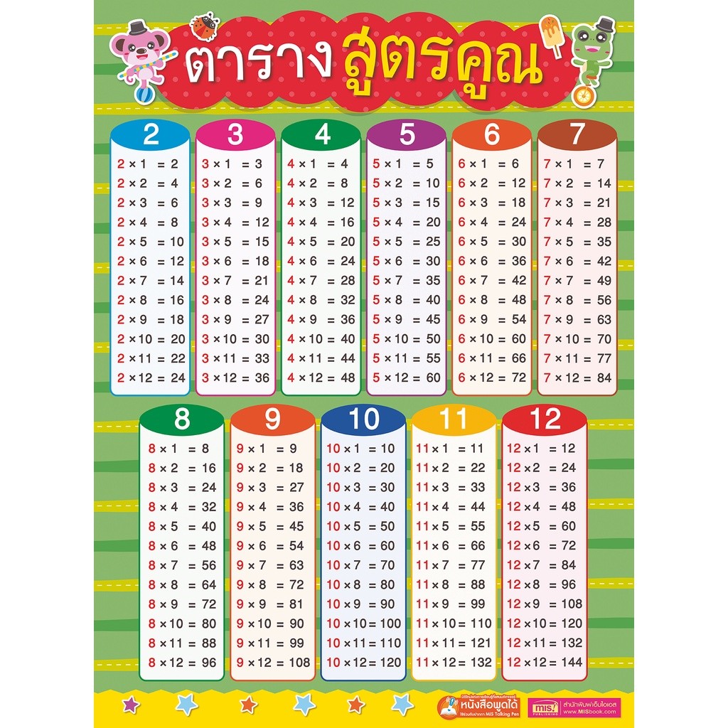 โปสเตอร์พลาสติก ตารางสูตรคูณ ติดผนัง สีสวย ดึงดูดใจเด็กๆ กันน้ำ ฉีกไม่ขาด
