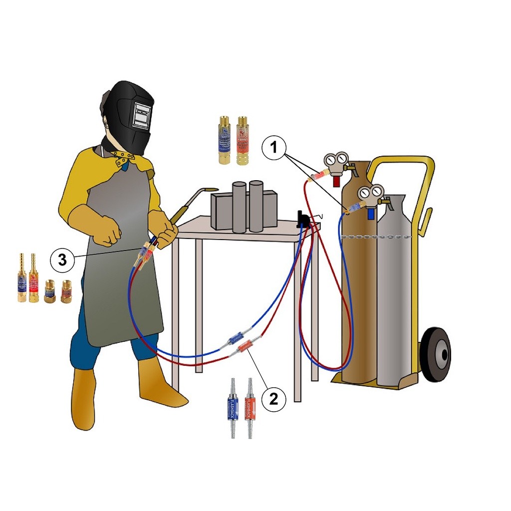 SUMO ตัวกันไฟย้อน กันย้อนแก๊ส สำหรับ เกจ์แก๊ส และ เกจ์ลม รุ่น ARO-R กับ ARG-L ขนาด 9/16