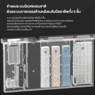 Xiaomi ตู้ปลาอัจฉริยะ Mijia Smart Fish Tank 20L ตู้ปลาอัจฉริยะพร้อมไส้กรอง เชื่อมต่อและควบคุมผ่านแอพได้ มีเครื่องให้อาหารในตัว ตู้เลี้ยงปลา มีระบบกรองในตัว